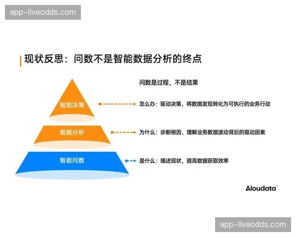 交付体系与数据中台加强联动，赋能用户行为分析与内容推荐