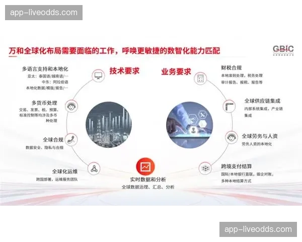 全球化内容合规审核面临自动化挑战 需应对多元地区监管要求