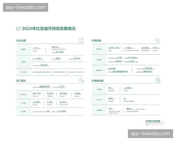 可持续发展目标融入数据治理 量化评估赛事社会与环境影响 可持续发展目标融入数据治理 量化评估赛事社会与环境影响