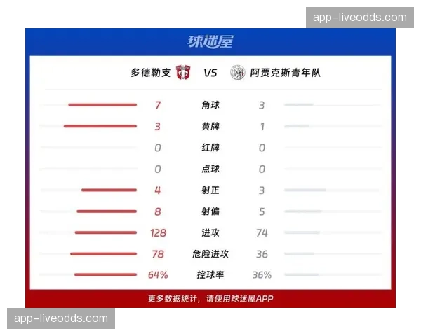 阿贾克斯青年队三名球员被上调至一线队应对伤病危机