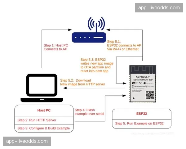 摩纳哥定位球教练接受专访,详解其团队的数据驱动训练方法 摩纳哥定位球教练接受专访,详解其团队的数据驱动训练方法